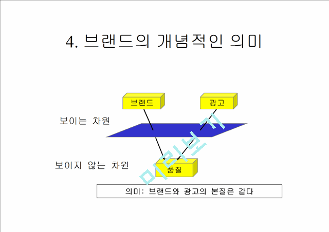 [마케팅]광고경영론   (10 )